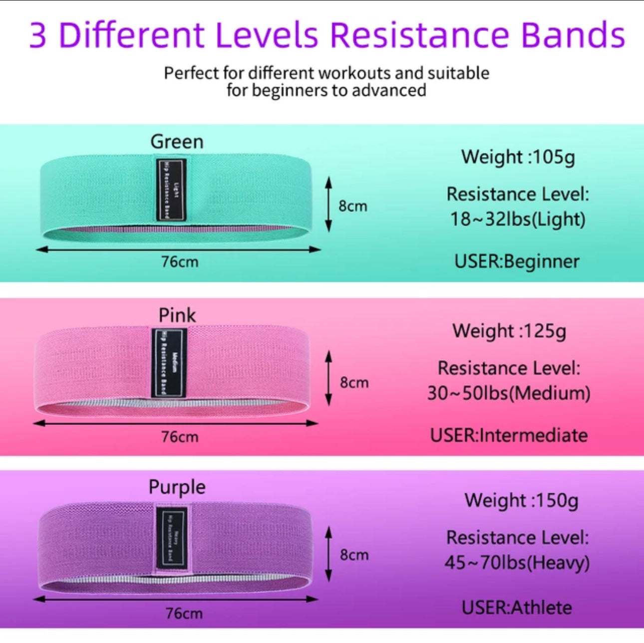 Resistant Bands