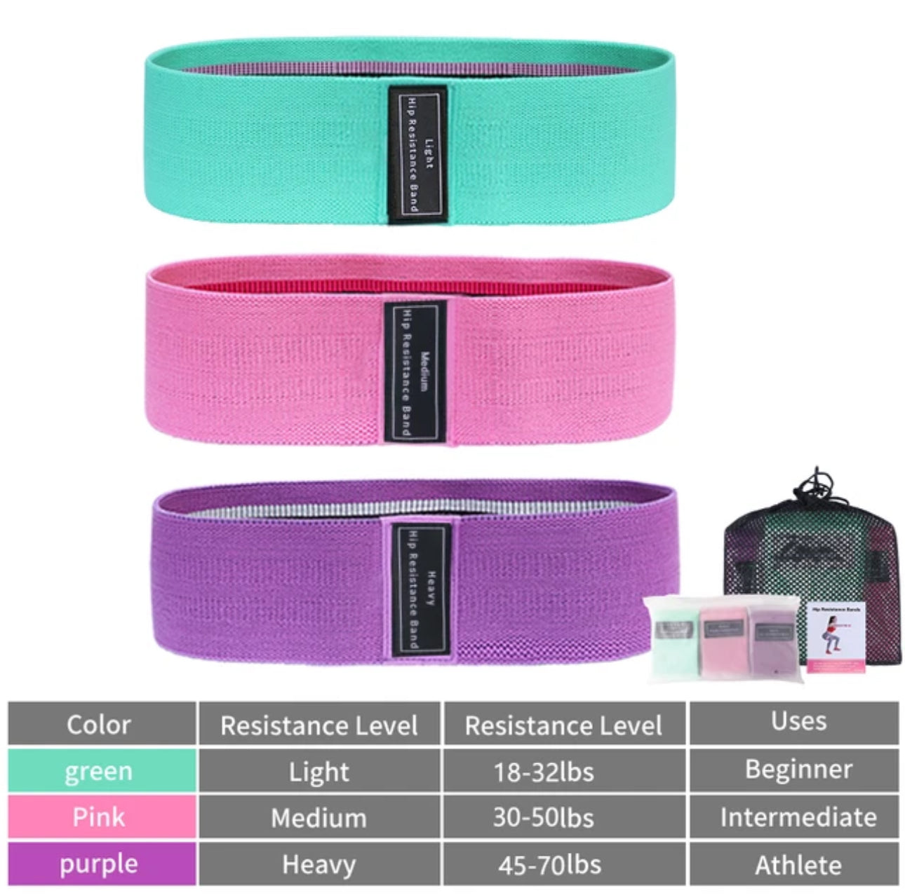 Resistant Bands